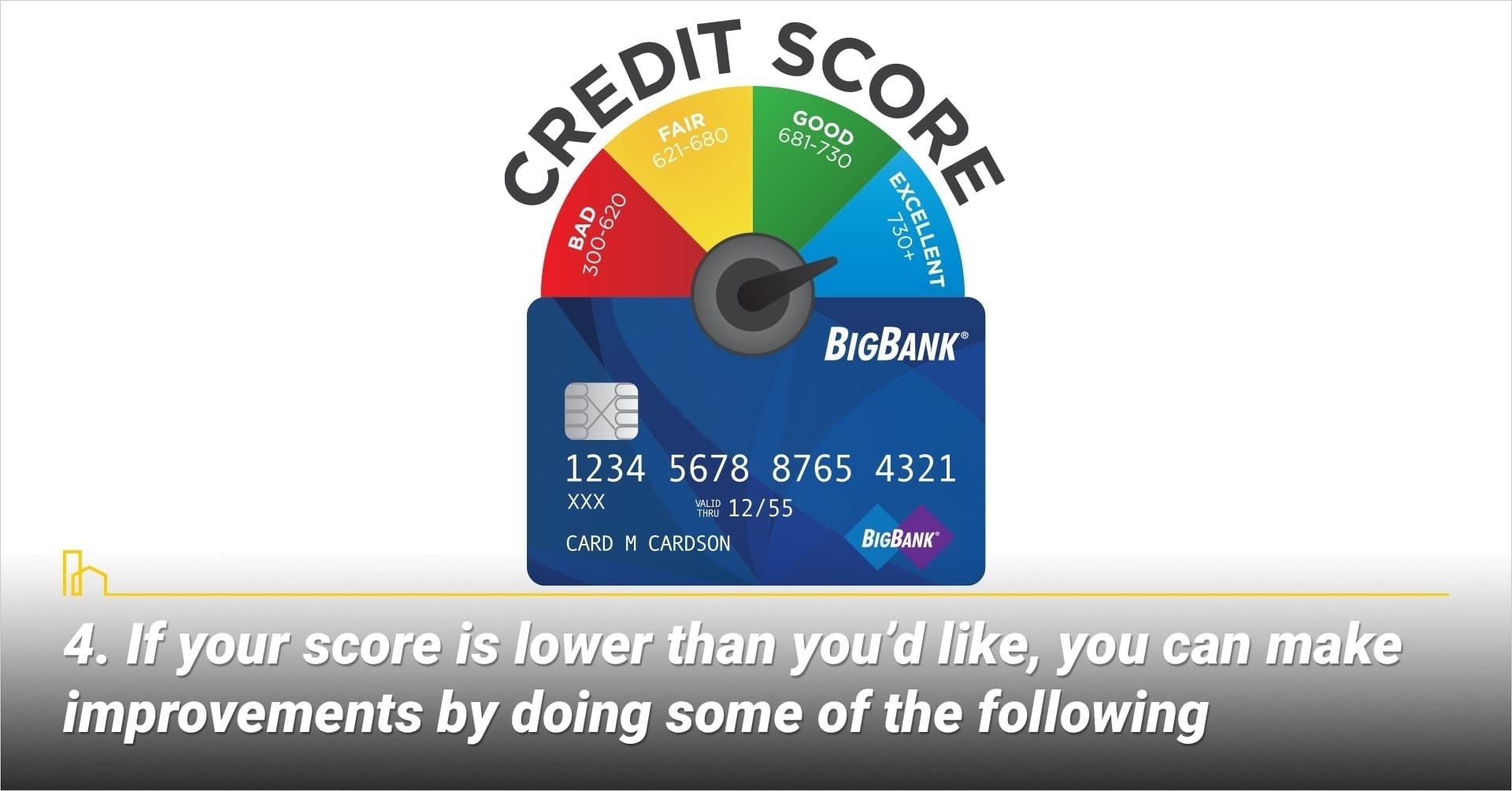 Make Improvements, take steps to improve your scores