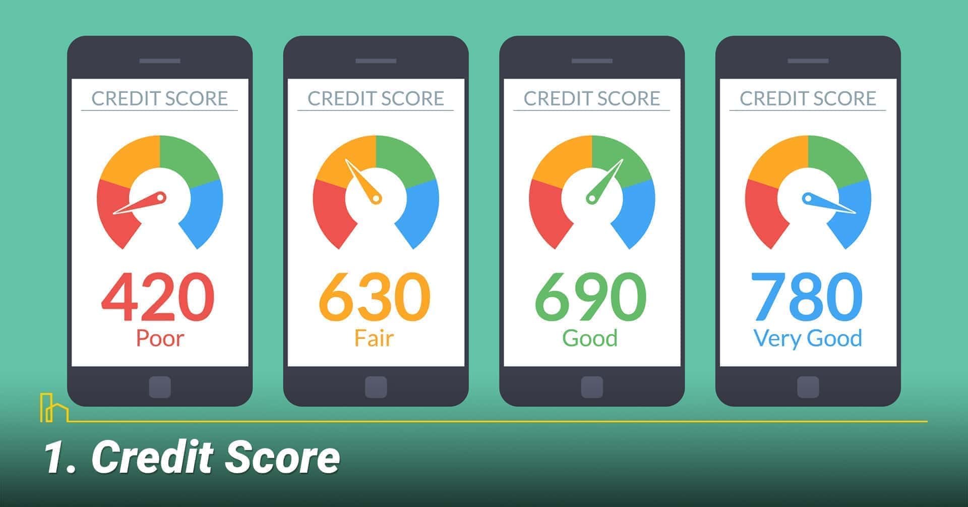 Credit Score, improve your credit score Credit Score, improve your credit score