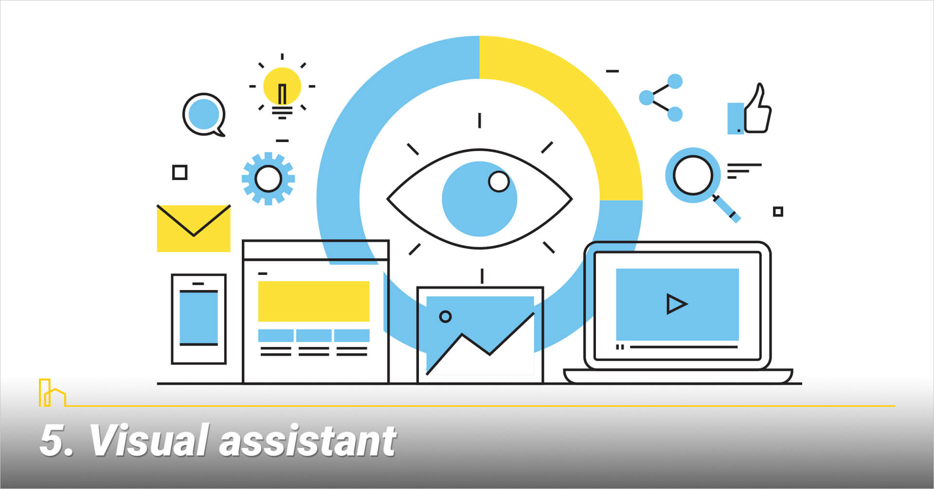 Visual assistant, use visualization in your article