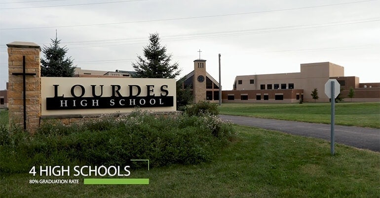 Educational opportunities for all, educational opportunities in Rochester, MN