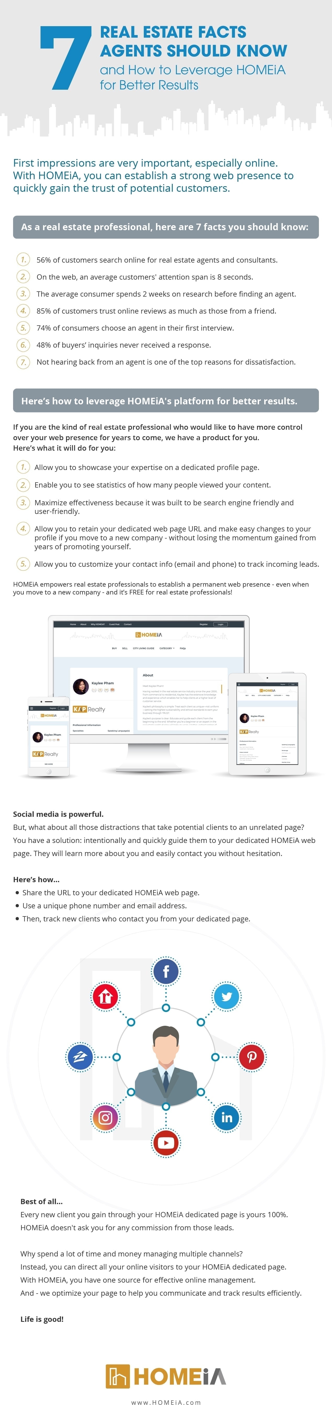 Homeia Infographic News