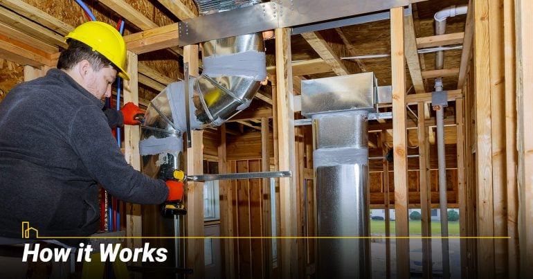 How it Works, the way Forced Air System Works
