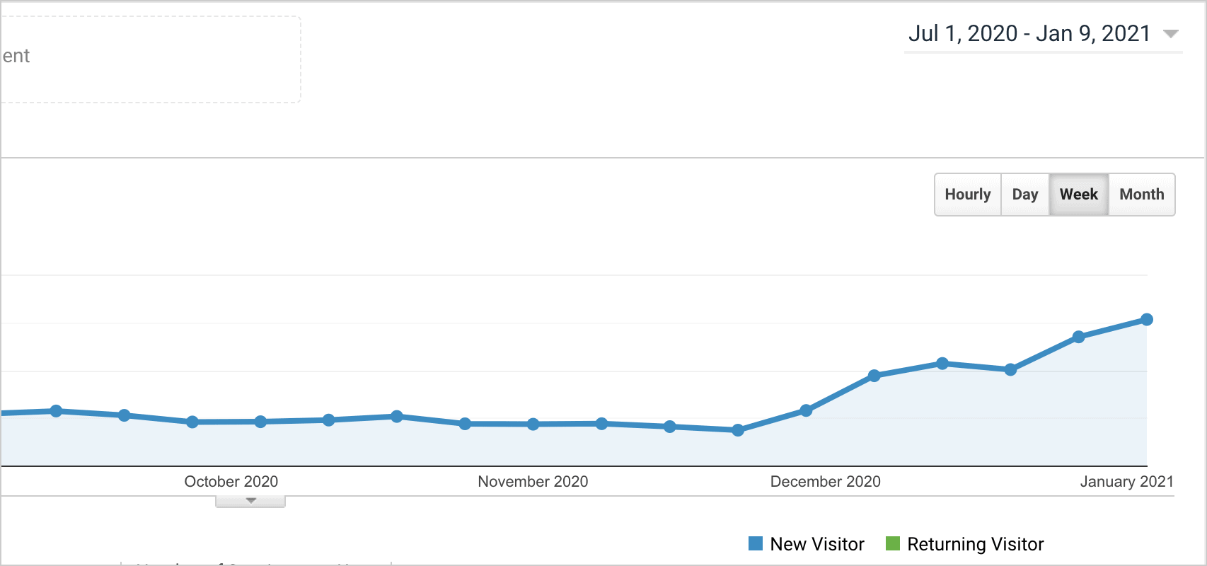 increase in our web traffic img